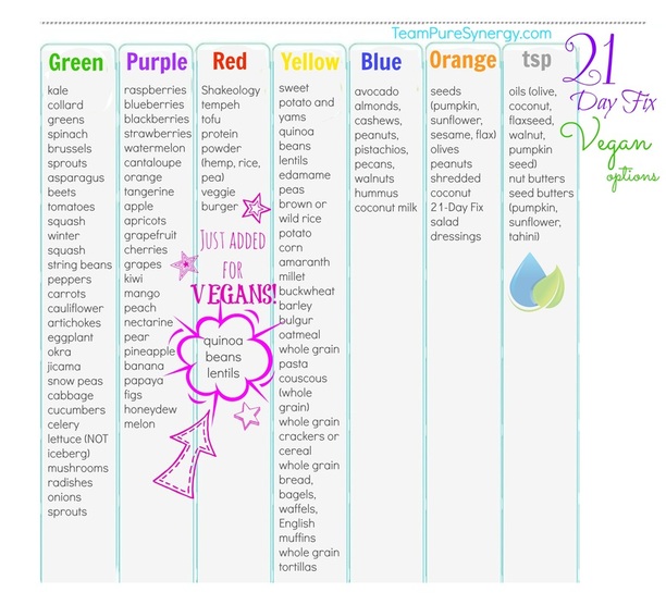 21 Day Diet Shopping List, 21 Day Fix Meal Plan, 21 Day Fix